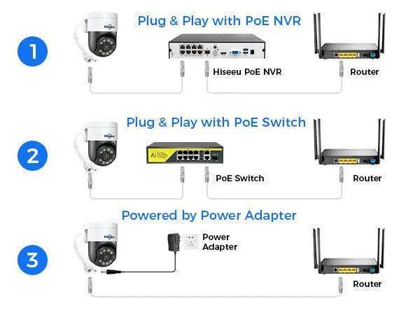 Hiseeu 【Auto Tracking  2-Way Audio】 5MP PoE Security Camera Outdoor,CCTV Home Security Cameras,PTZ 300°Pan 90 Tilt Digital Zoom,Spotlight Alarm, Human Detection, No Monthly Fee