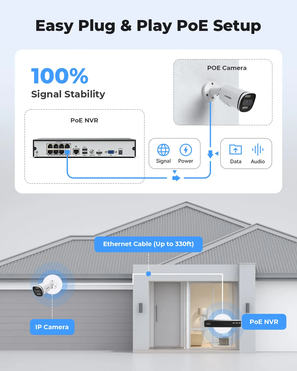 H.VIEW 8 Channels 5MP PoE Security Camera System, Smart Dual Illumination, Two-Way Audio, Person Detection, HVK8-500S2-5MP