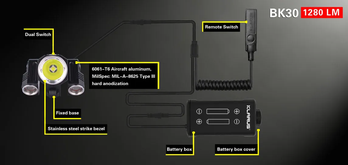 Klarus BK30 2x 18650 1280 Lumens CREE XM-L2 LED Bike Light
