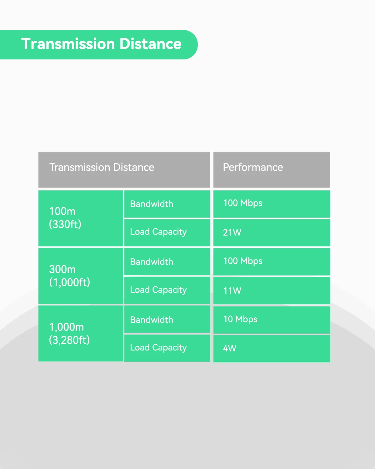 PoE   Ethernet over Coax (EOC) Converter