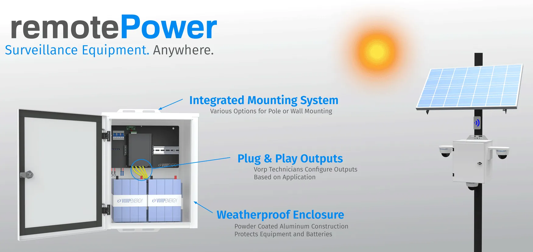 Solar Power Kits for Video Surveillance and Wireless Communications