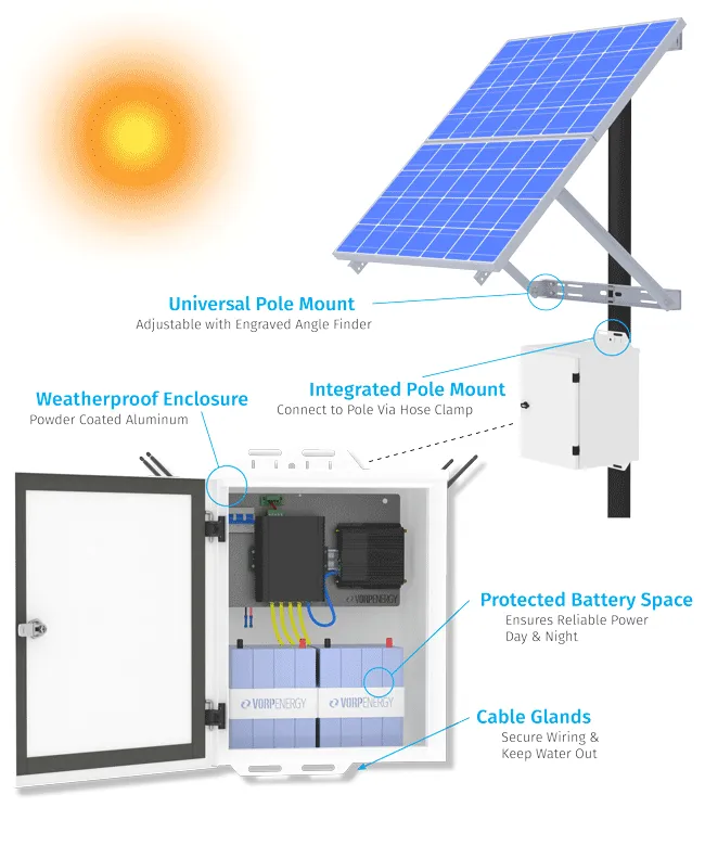 Solar Power Kits for Video Surveillance and Wireless Communications