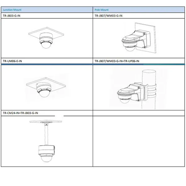 Uniview / UNV / IP / 5MP / Dome Camera / Fixed / 2.8mm Lens / Outdoor / WDR / IP67 / IK10 / 30m Smart IR / 3 Year Warranty / UNV-325SR3-DVPF28-F