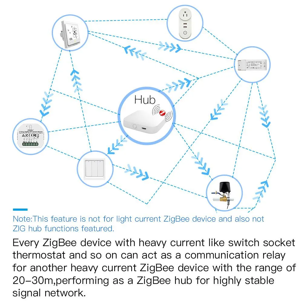 ZigBee 3.0 Smart Gas Water Valve Controller 2MQTT Setup Available